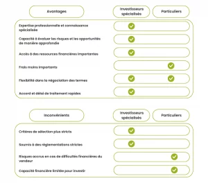 Comparatif acheteurs réméré