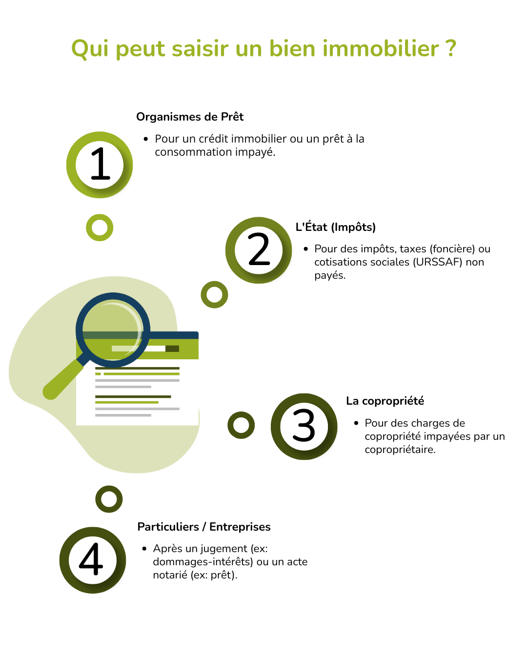 infographie-acteurs-saisie-immobiliere