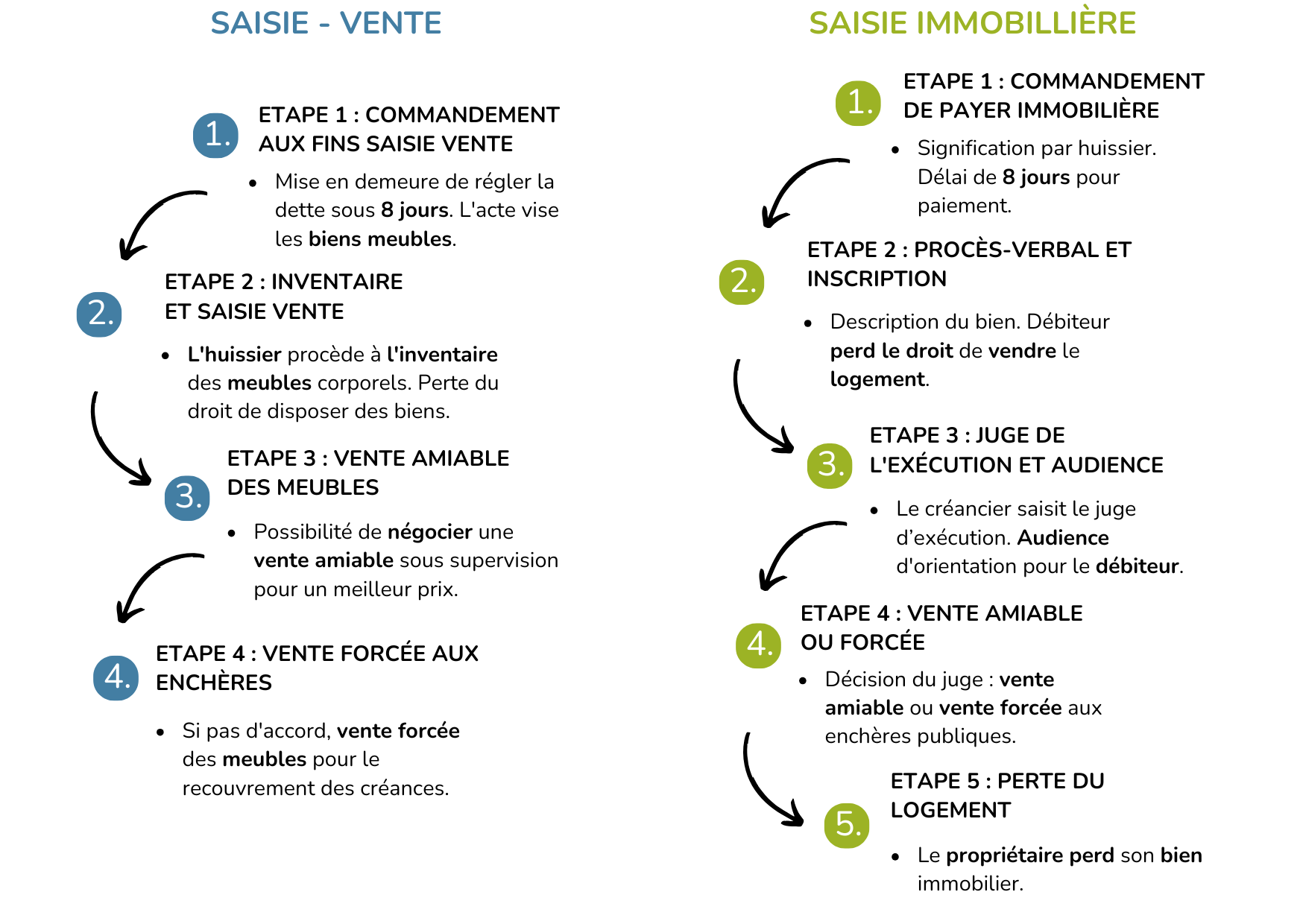 infographie-saisie-immobiliere-vente